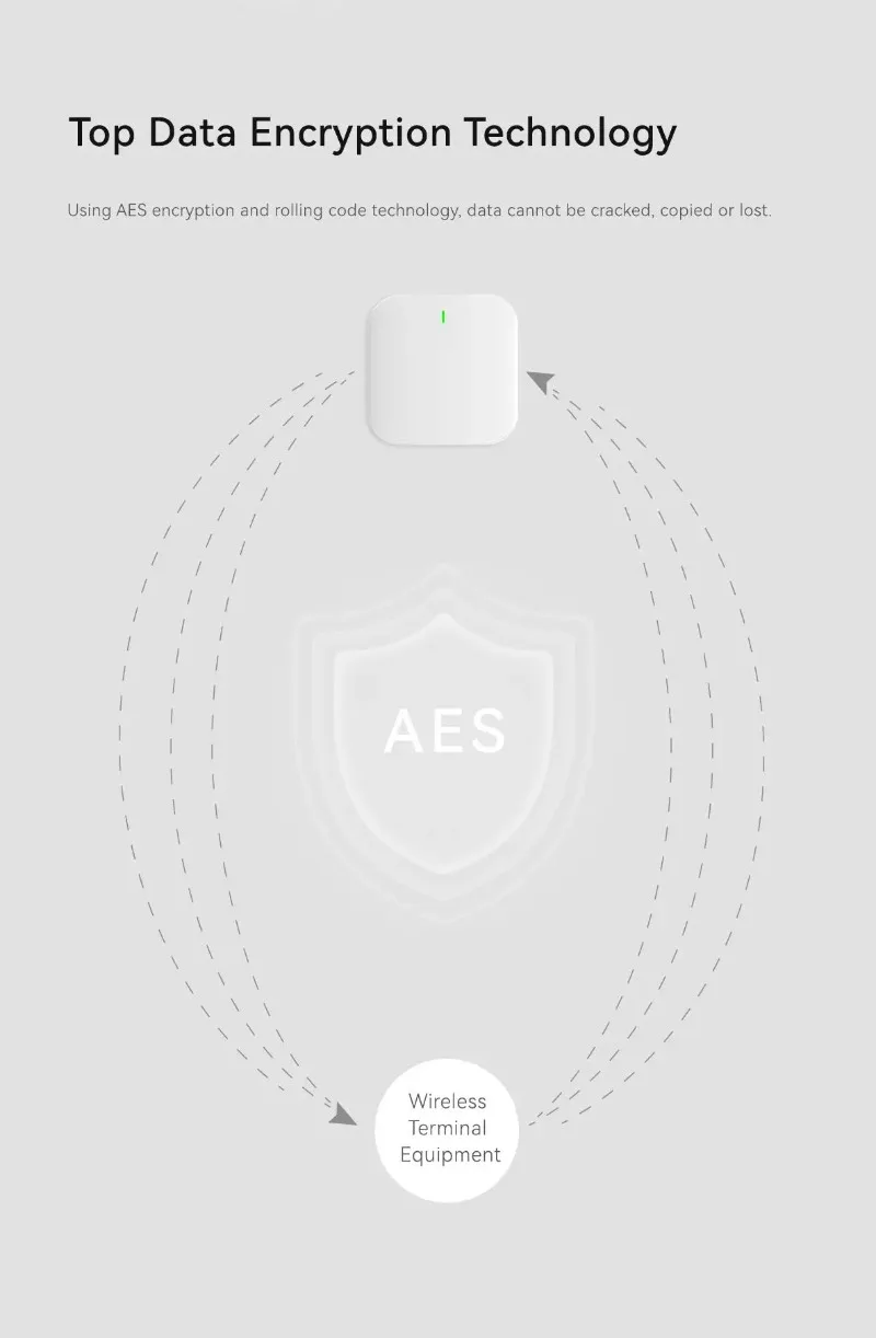 Smart Home inbraakalarmsysteem - Home Zone Security App recensie en prijs