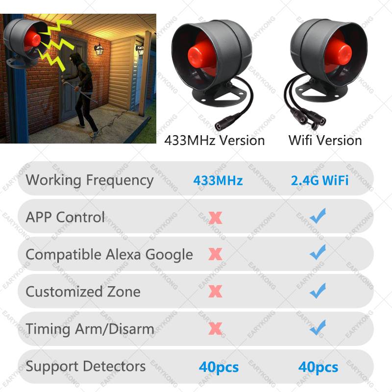 Tuya Wifi Draadloze Alarmsyste - Home Zone Security App recensie en prijs