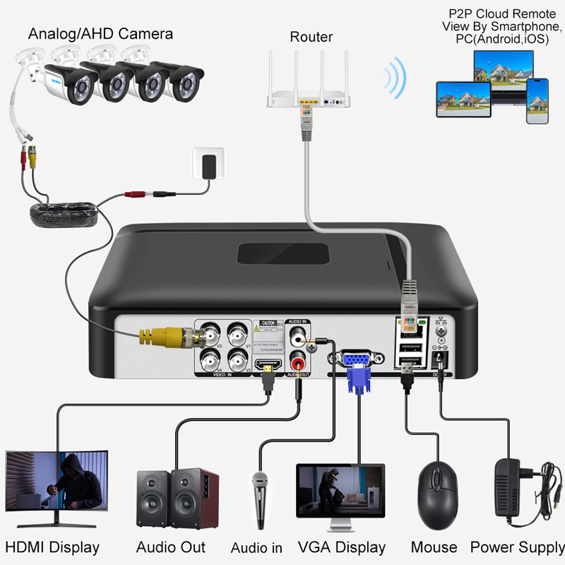 Smar 4CH 8CH AHD DVR 5 in 1 hy - Home Security Network recensie en prijs