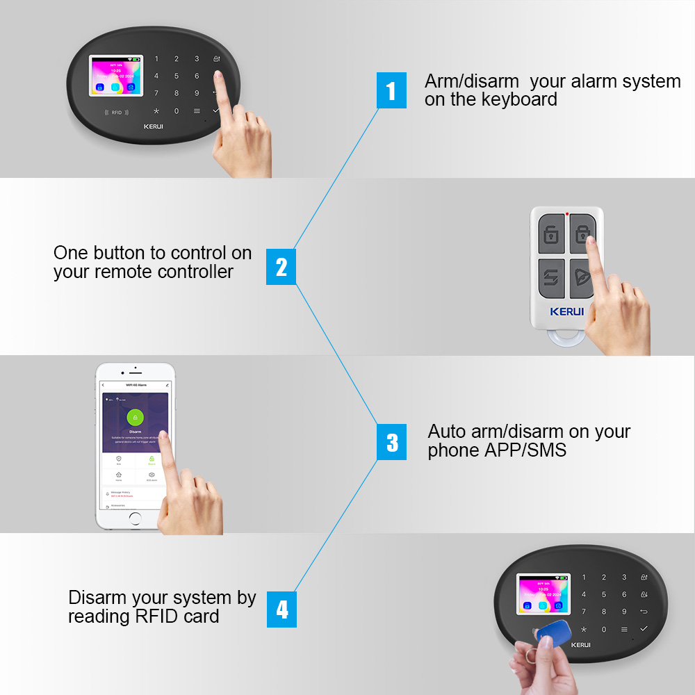 CORINA Alarm Beveiligingssyste - Home Zone Security App recensie en prijs