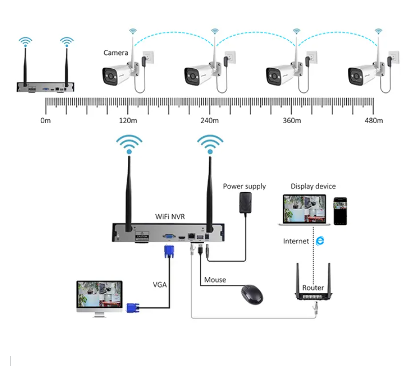 High Tech 3mp 2ch 4ch 8ch 4-ka - Home Security Wifi Camera recensie en prijs