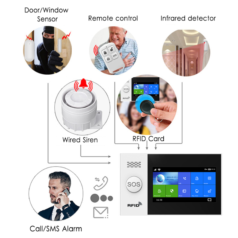 Hiva PF-50 Draadloze 433Mhz Af - Home Security Systems Wireless recensie en prijs