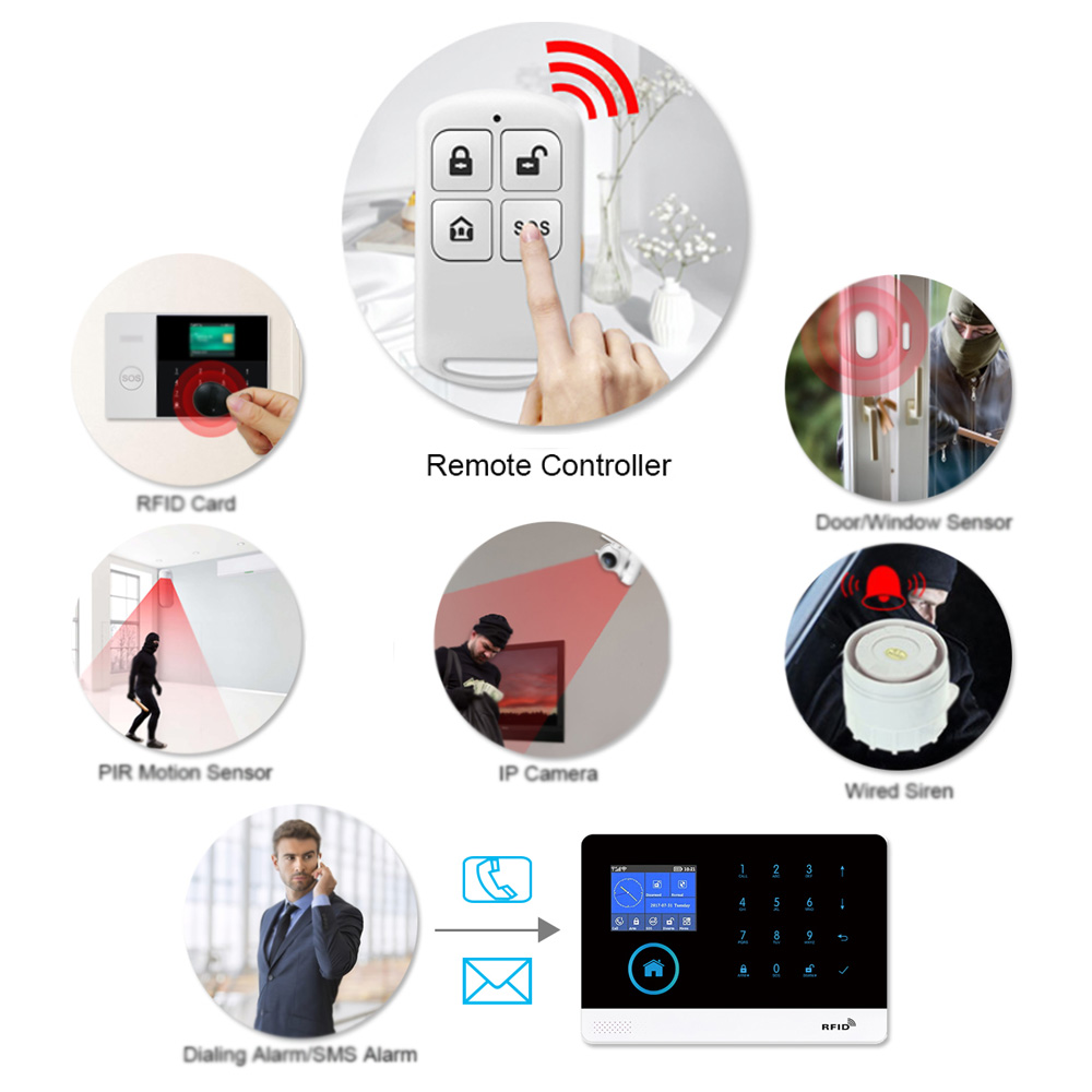 Hiva PF-50 Draadloze 433Mhz Af - Home Security Systems Wireless recensie en prijs