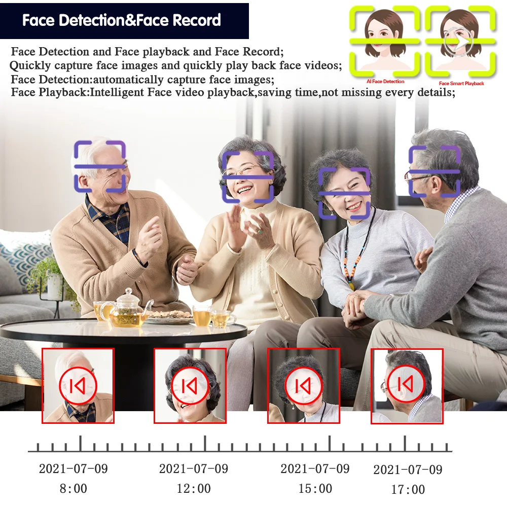 4CH 4K AHD Dome Camera Beveili - Home Security Kit recensie en prijs