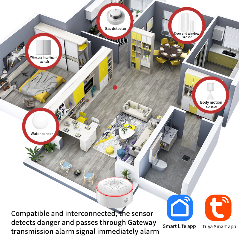 Tuya WiFi ZigBee Alarmsirene S - Home Security Blink recensie en prijs